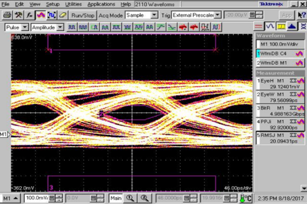 無(wú)鹵膠膜ffc排線測(cè)試眼圖